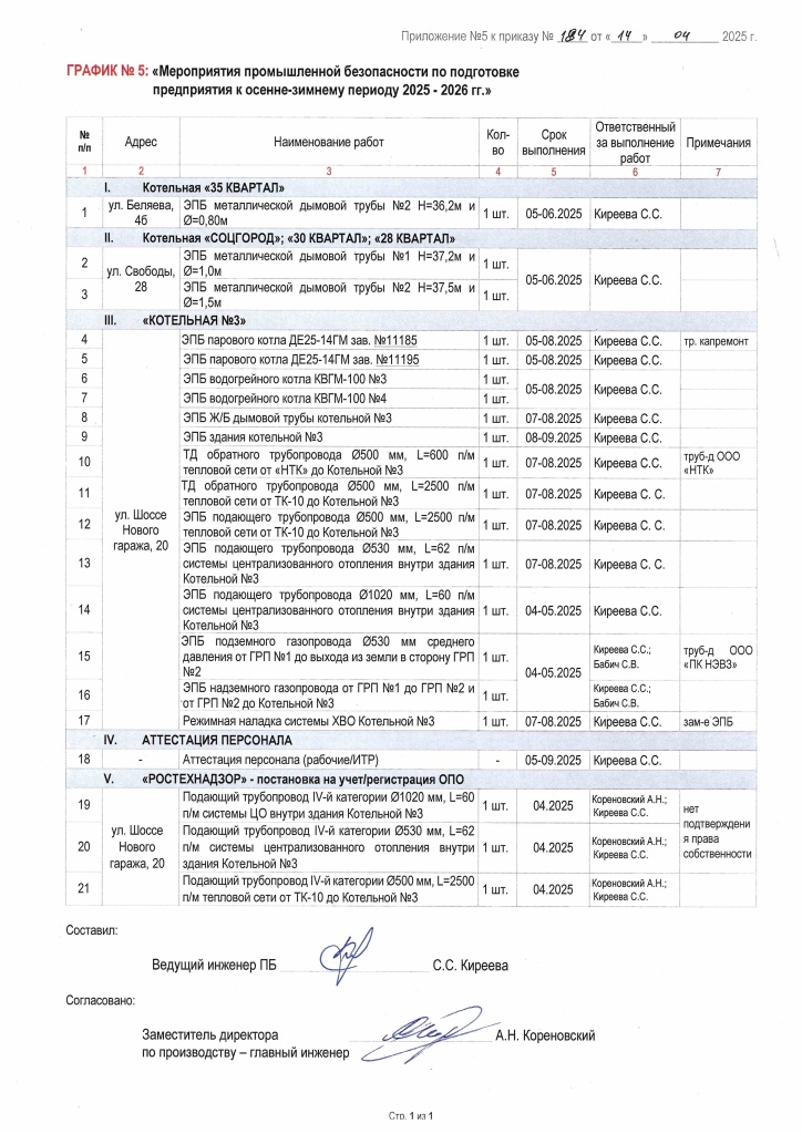 Приложение №5 к Приказу №184 от 14.04.2025.jpg