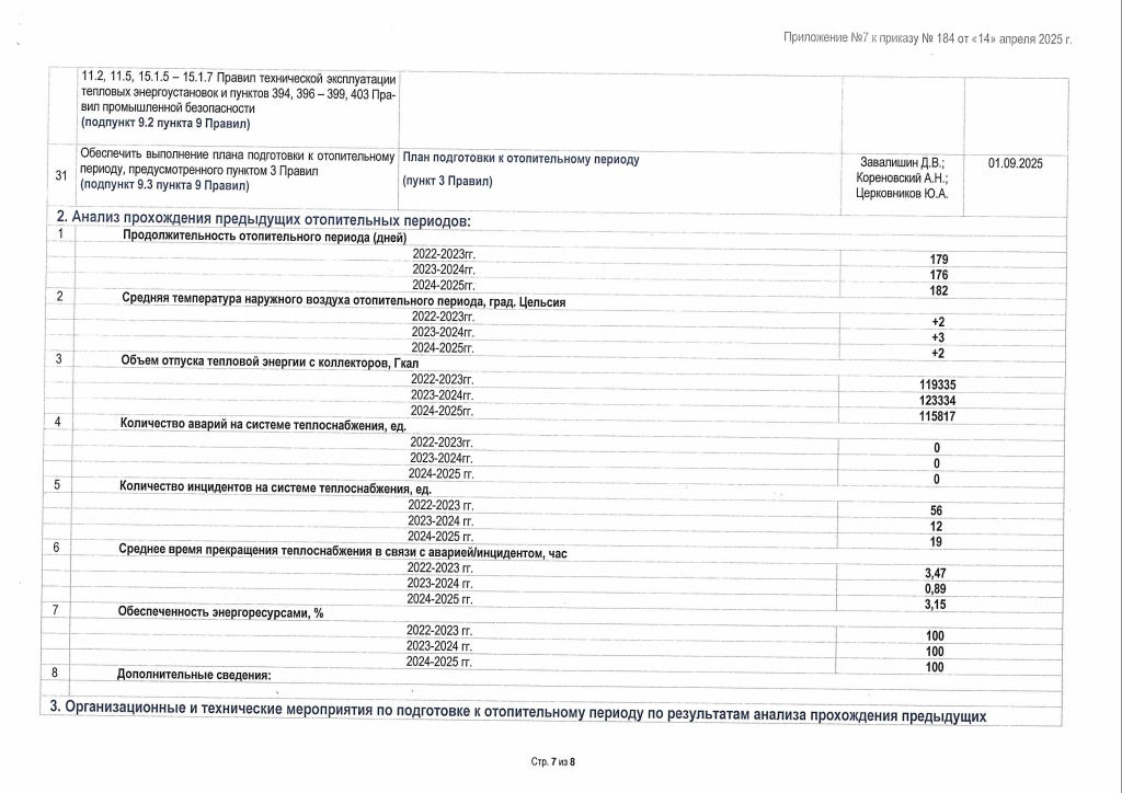 Приложение №7 к Приказу №184 от 14.04.2025_Страница_7.jpg
