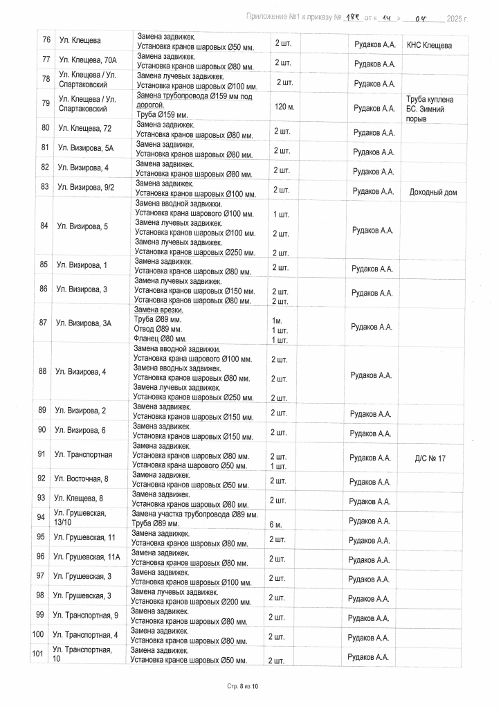 Приложение №1 к Приказу №184 от 14.04.2025_Страница_08.jpg