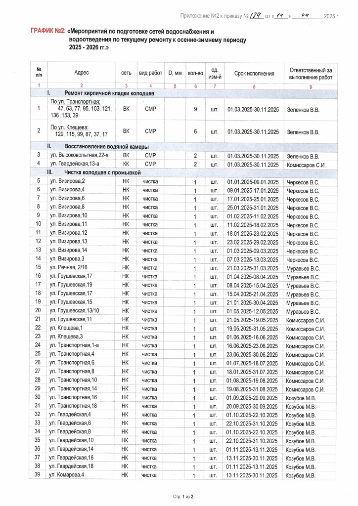 Приложение №2 к Приказу №184 от 14.04.2025_Страница_1.jpg