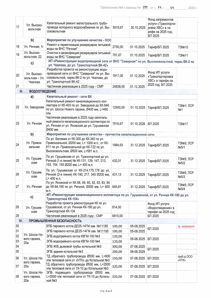 Приложение №6 к Приказу №184 от 14.04.2025_Страница_2.jpg