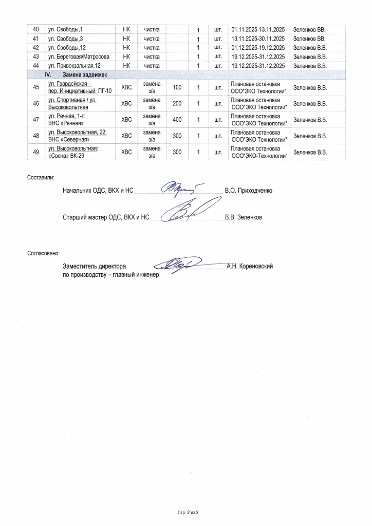 Приложение №2 к Приказу №184 от 14.04.2025_Страница_2.jpg