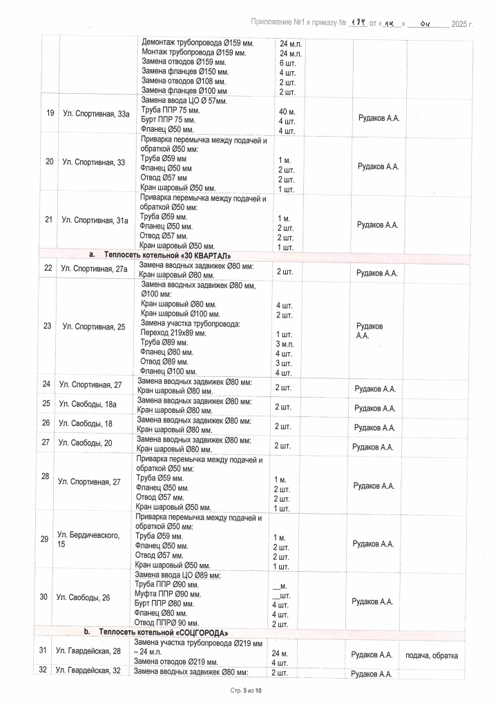 Приложение №1 к Приказу №184 от 14.04.2025_Страница_05.jpg
