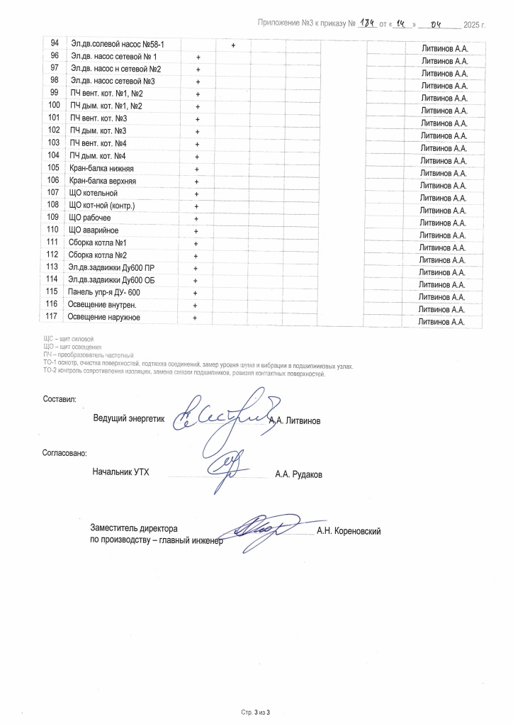 Приложение №3 к Приказу №184 от 14.04.2025_Страница_3.jpg