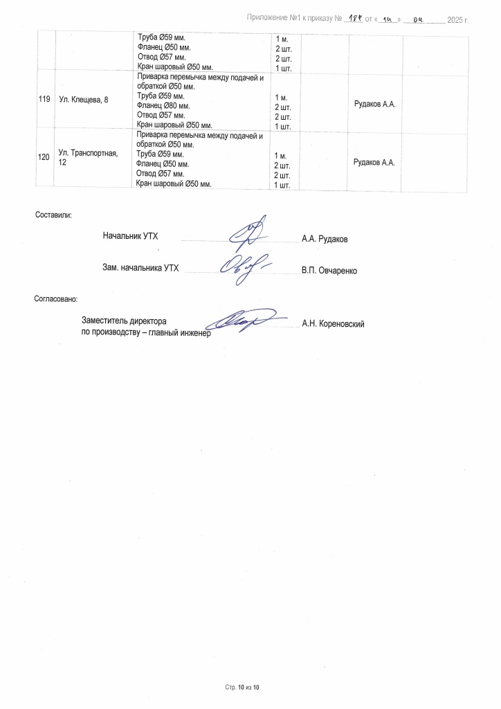 Приложение №1 к Приказу №184 от 14.04.2025_Страница_10.jpg