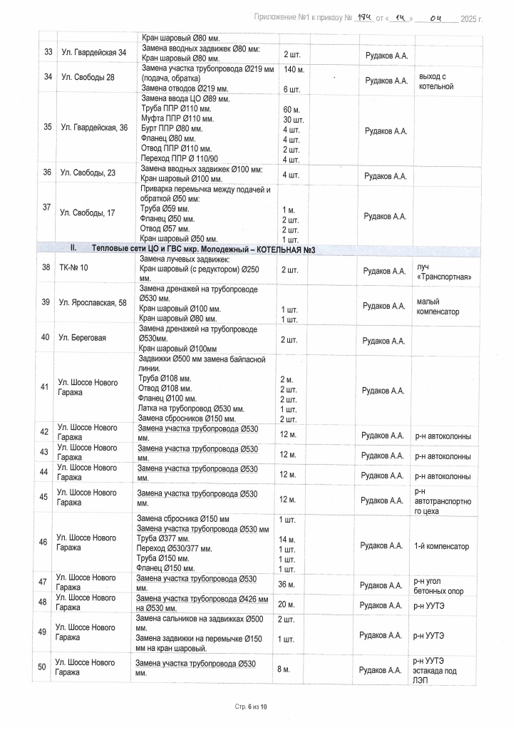 Приложение №1 к Приказу №184 от 14.04.2025_Страница_06.jpg