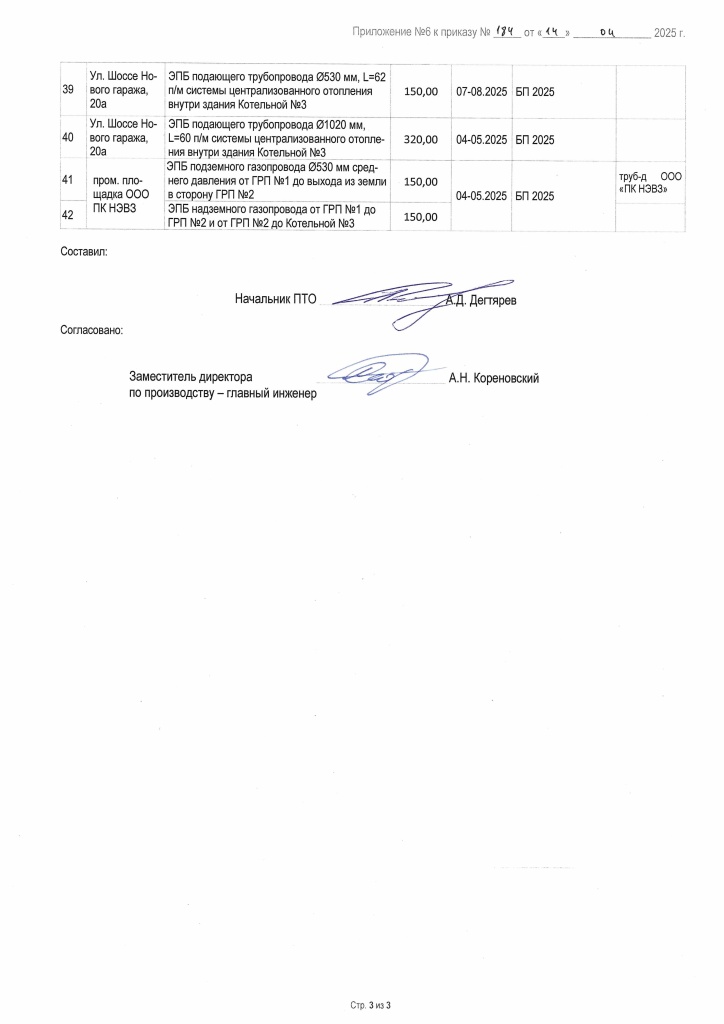 Приложение №6 к Приказу №184 от 14.04.2025_Страница_3.jpg