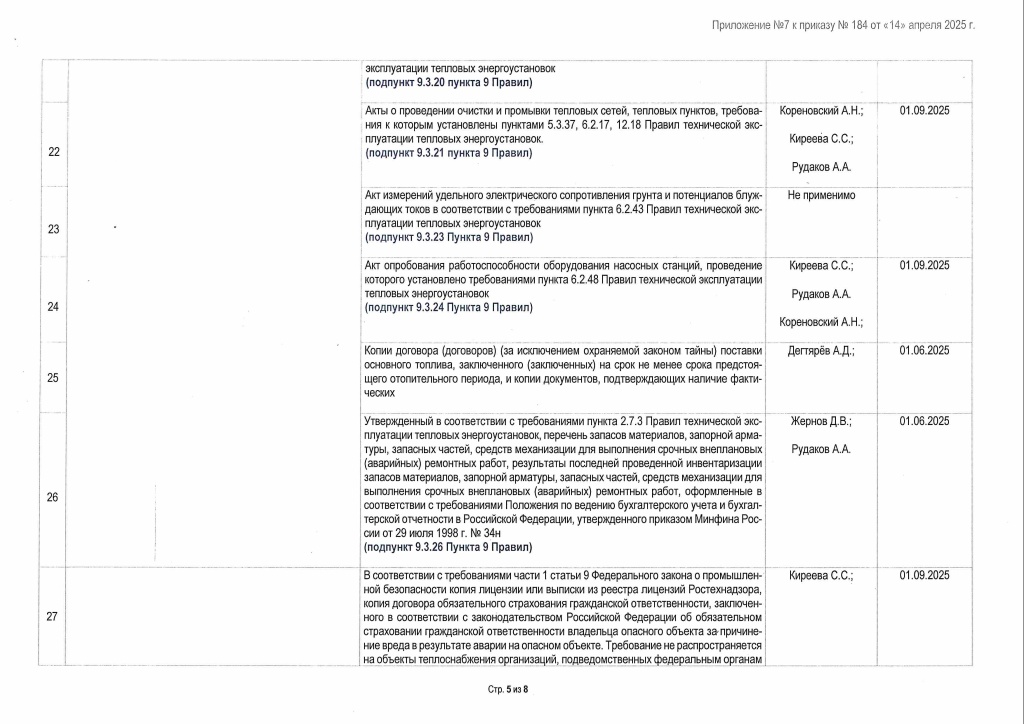 Приложение №7 к Приказу №184 от 14.04.2025_Страница_5.jpg
