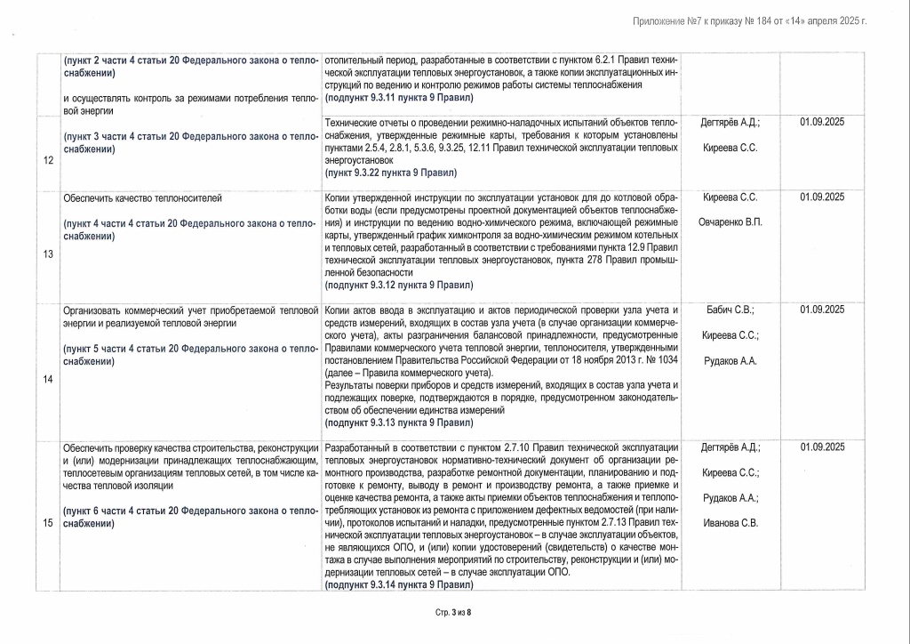 Приложение №7 к Приказу №184 от 14.04.2025_Страница_3.jpg