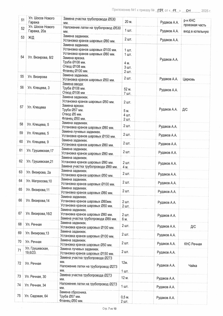 Приложение №1 к Приказу №184 от 14.04.2025_Страница_07.jpg